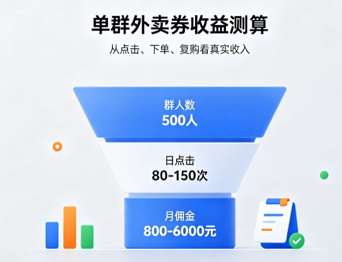 没有粉丝可以做外卖红包推广吗